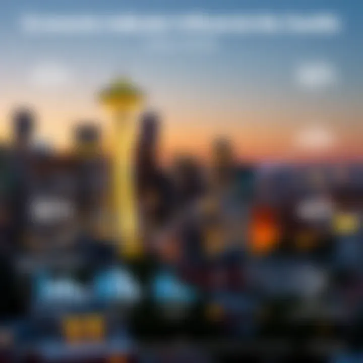 Economic Indicators Influencing the Seattle Market An infographic depicting key economic indicators affecting Seattle's real estate market.